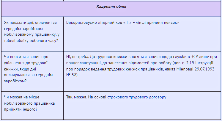 Збереження середнього заробітку мобілізованим